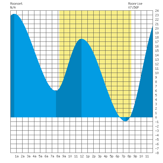 Naknek tide chart for Sunday, September 24, 2023