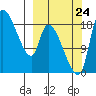 Naknek tide chart for Sunday, September 24, 2023