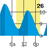 Naknek tide chart for Tuesday, September 26, 2023