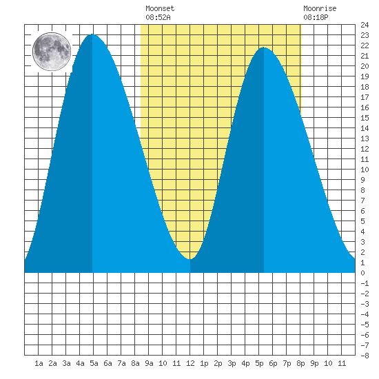 Naknek tide chart for Friday, September 29, 2023