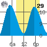 Naknek tide chart for Friday, September 29, 2023