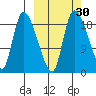 Naknek tide chart for Saturday, September 30, 2023