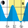 Naknek tide chart for Wednesday, September 6, 2023