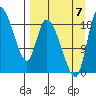 Naknek tide chart for Thursday, September 7, 2023