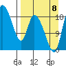 Naknek tide chart for Friday, September 8, 2023