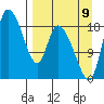 Naknek tide chart for Saturday, September 9, 2023
