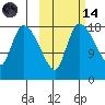 Naknek tide chart for Saturday, October 14, 2023
