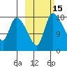 Naknek tide chart for Sunday, October 15, 2023