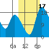 Naknek tide chart for Tuesday, October 17, 2023