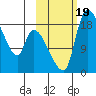 Naknek tide chart for Thursday, October 19, 2023