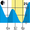 Naknek tide chart for Saturday, October 21, 2023