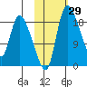 Naknek tide chart for Sunday, October 29, 2023