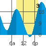 Naknek tide chart for Tuesday, October 3, 2023
