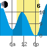 Naknek tide chart for Friday, October 6, 2023