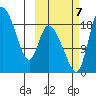 Naknek tide chart for Saturday, October 7, 2023
