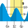 Naknek tide chart for Monday, October 9, 2023