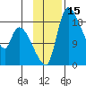 Naknek tide chart for Wednesday, November 15, 2023