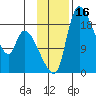 Naknek tide chart for Thursday, November 16, 2023
