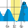 Naknek tide chart for Friday, November 17, 2023