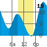 Naknek tide chart for Sunday, November 19, 2023