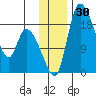Naknek tide chart for Thursday, November 30, 2023