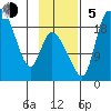 Naknek tide chart for Sunday, November 5, 2023