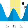 Naknek tide chart for Monday, November 6, 2023