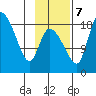 Naknek tide chart for Tuesday, November 7, 2023