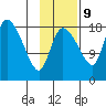 Naknek tide chart for Thursday, November 9, 2023