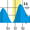 Naknek tide chart for Monday, December 11, 2023