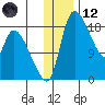 Naknek tide chart for Tuesday, December 12, 2023