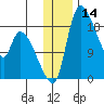 Naknek tide chart for Thursday, December 14, 2023