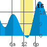 Naknek tide chart for Saturday, December 16, 2023