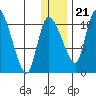 Naknek tide chart for Thursday, December 21, 2023