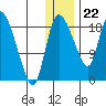 Naknek tide chart for Friday, December 22, 2023