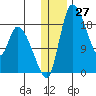 Naknek tide chart for Wednesday, December 27, 2023