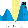 Naknek tide chart for Friday, December 29, 2023