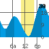 Naknek tide chart for Saturday, December 30, 2023