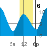Naknek tide chart for Wednesday, December 6, 2023