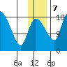 Naknek tide chart for Thursday, December 7, 2023
