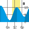 Naknek tide chart for Friday, December 8, 2023
