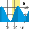 Naknek tide chart for Saturday, December 9, 2023