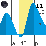 Naknek tide chart for Thursday, January 11, 2024