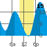 Naknek tide chart for Monday, January 15, 2024