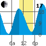 Naknek tide chart for Wednesday, January 17, 2024