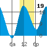 Naknek tide chart for Friday, January 19, 2024