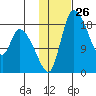 Naknek tide chart for Friday, January 26, 2024