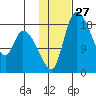 Naknek tide chart for Saturday, January 27, 2024
