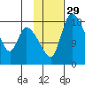 Naknek tide chart for Monday, January 29, 2024