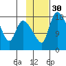 Naknek tide chart for Tuesday, January 30, 2024